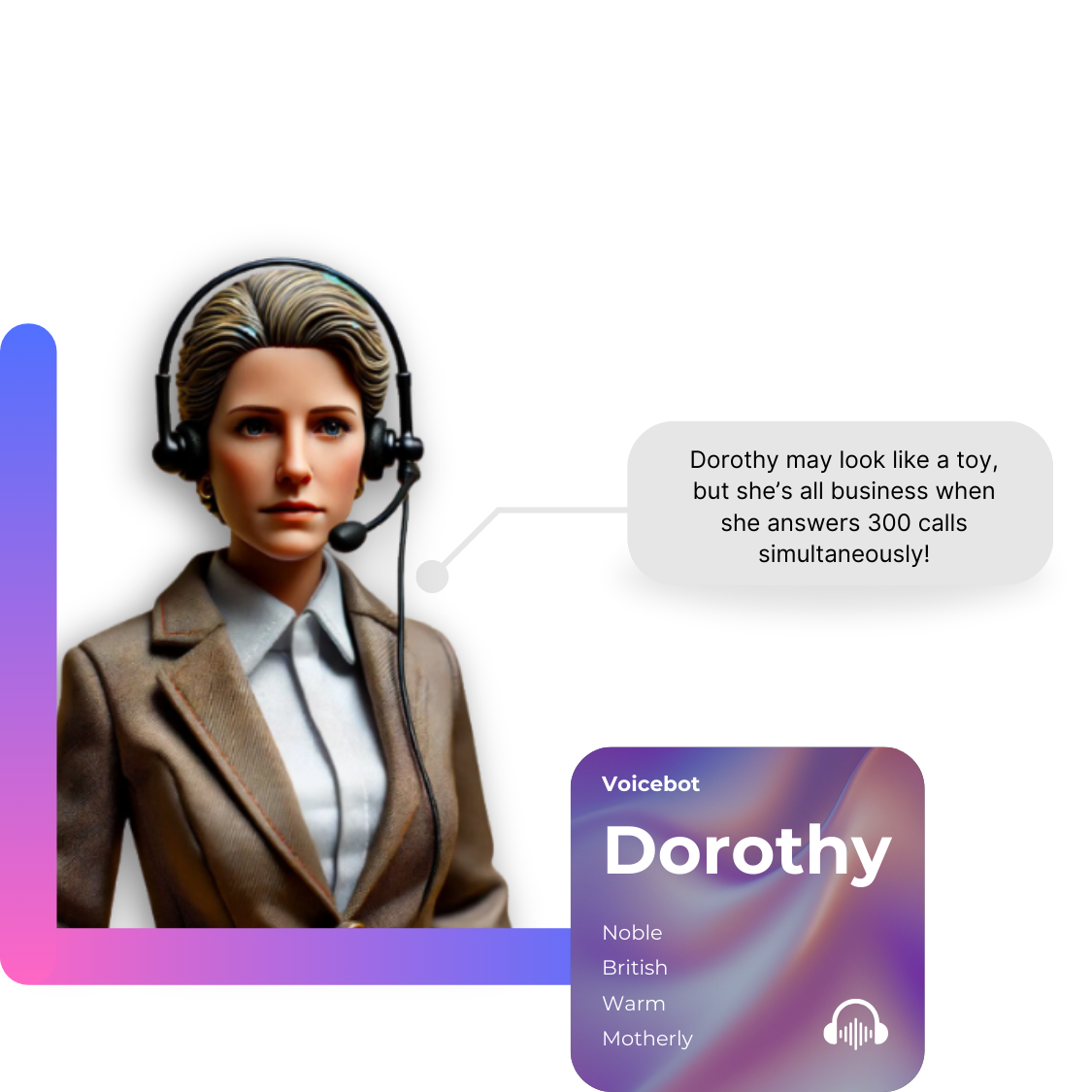 Descriptions for the AI created image of Dorothy the Voicebot